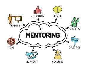 Mentoring Graphic with images of Training, Motivation, Coaching and Support