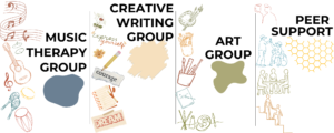 image contains the headings, Music Therapy Group, Creative Writing Group, Art Group and Peer Support Group with graphic images of musical instruments, writing supplies, art supplies and line art of people with disabilities 