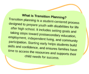 Infographic with text that reads: What is Transition Planning? Transition planning is a student-centered process designed to prepare youth with disabilities for life after high school. It includes setting goals and taking steps toward postsecondary education, employment, independent living, and community participation. Starting early helps students build skills and confidence, and ensures families have time to access the resources and supports their child needs for success.